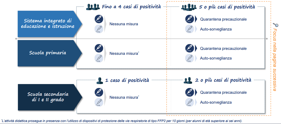 Misure Sanitarie
