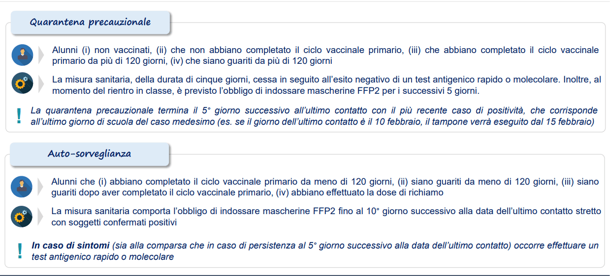 Misure di quarantena precauzionale