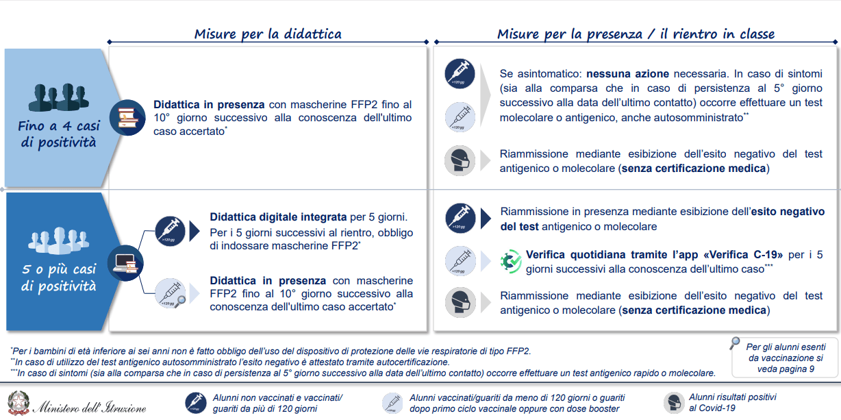 Scuola Primaria