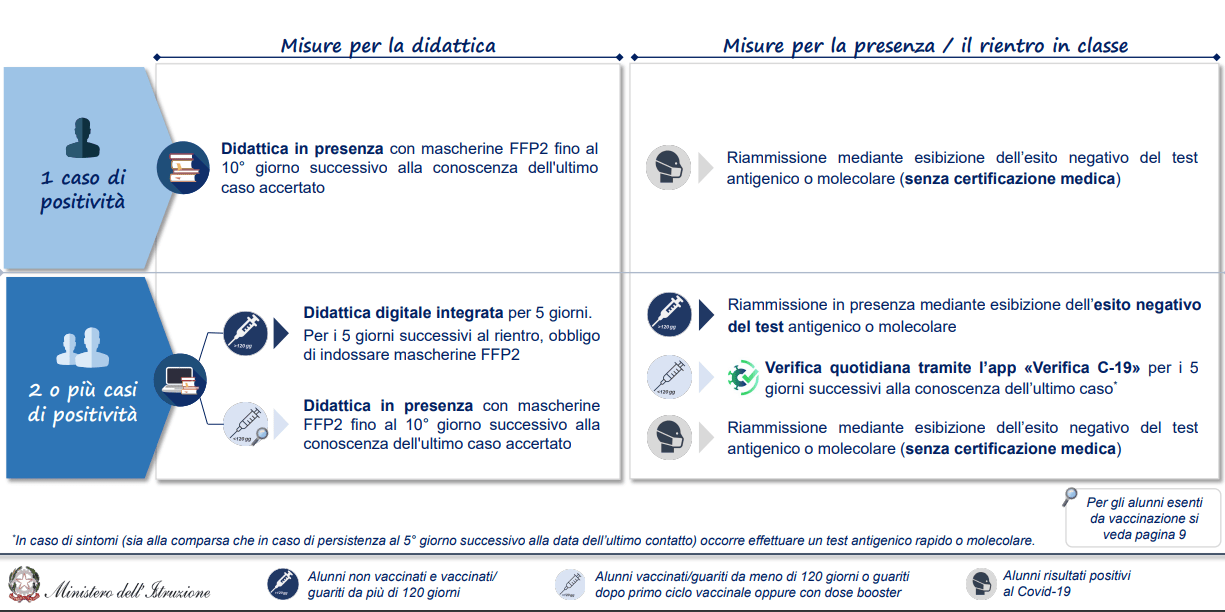 Scuola secondaria I e II